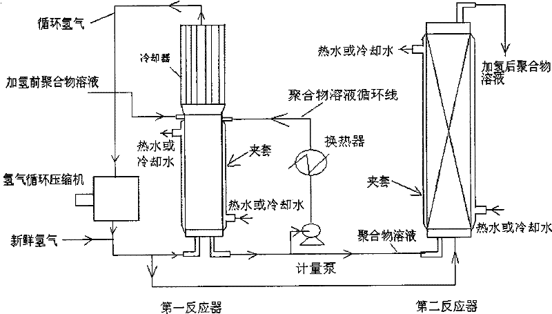 Hydrogenation method for olefin unsaturated bond-containing polymer