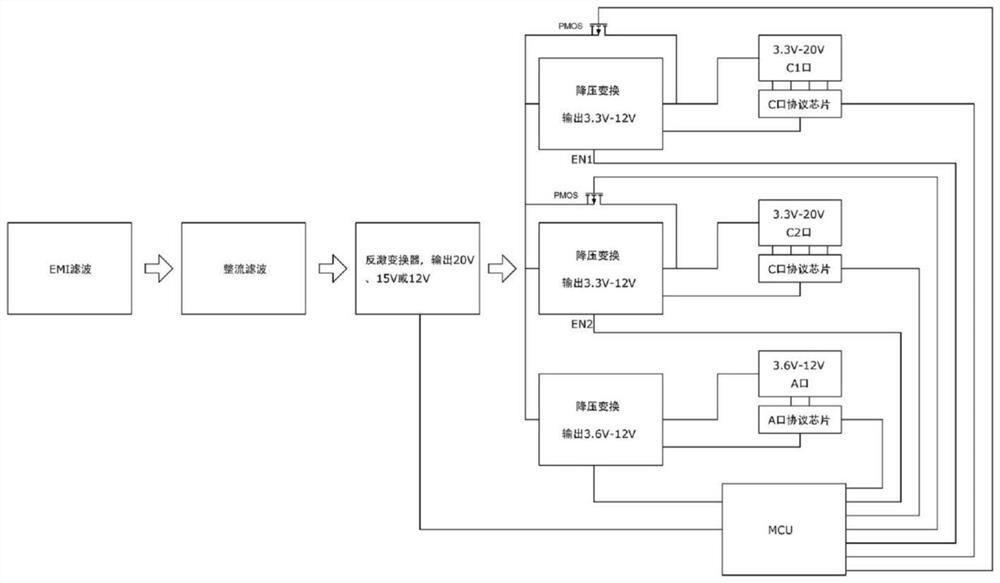 Multi-port efficient intelligent rapid charger