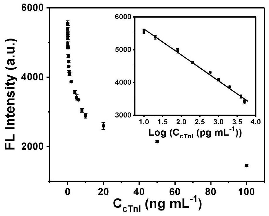 A no-cleaning universal ELISA fluorescent immunoprobe and its preparation method and application