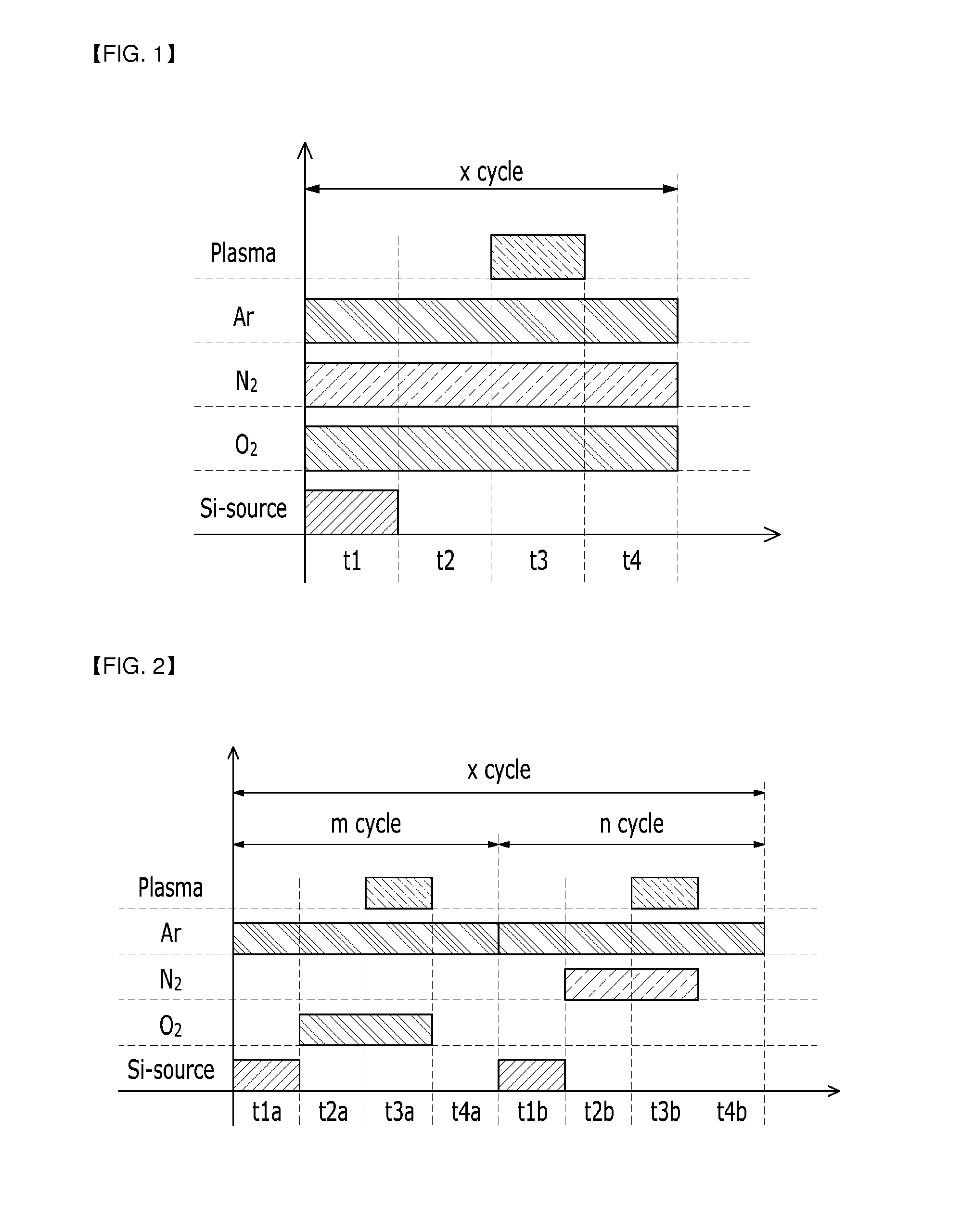 Method of depositing thin film