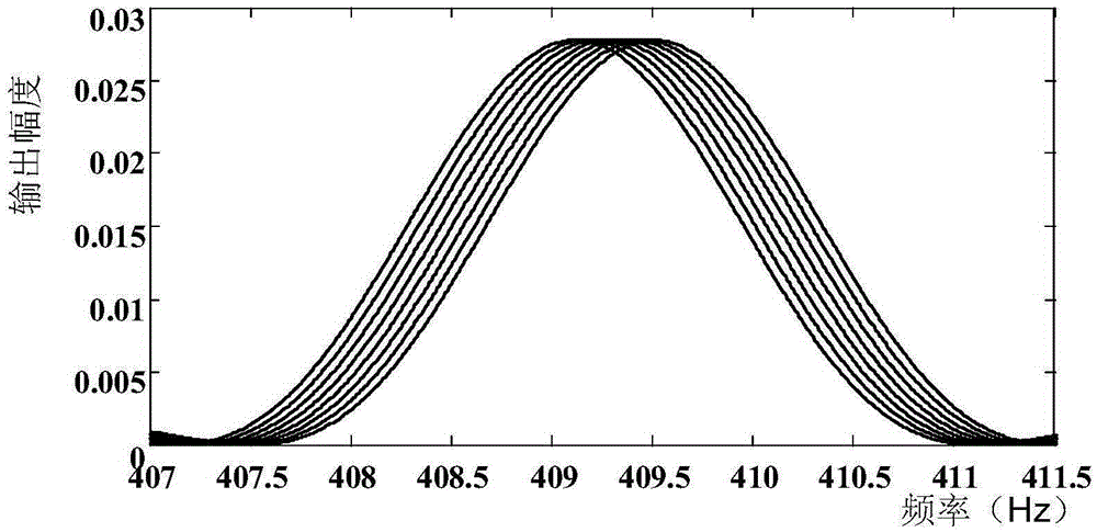 Method for measuring micro-impulse based on chirp multi-beam laser heterodyne second harmonic method and torsion pendulum method