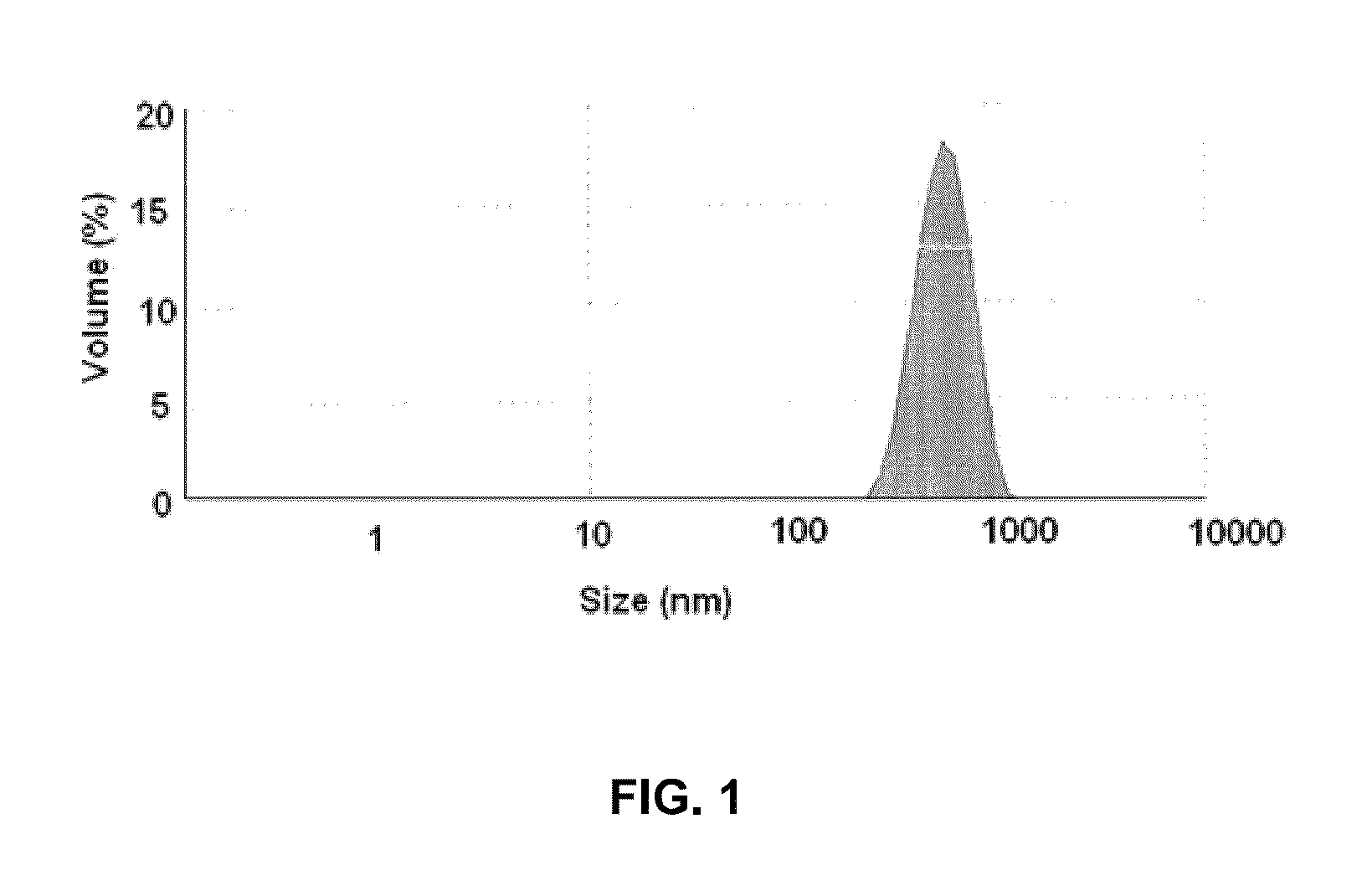 Balloon catheter providing decreased irritation and improved drug release and drug penetration