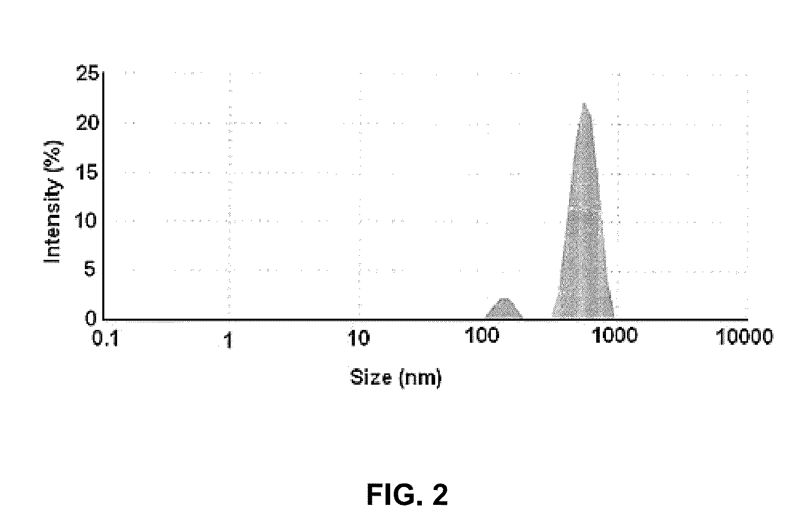 Balloon catheter providing decreased irritation and improved drug release and drug penetration