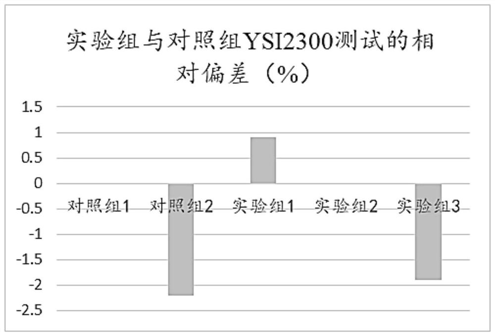 Blood collection tube and preparation method and application thereof