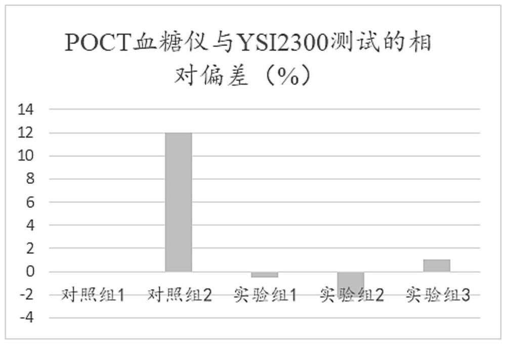 Blood collection tube and preparation method and application thereof