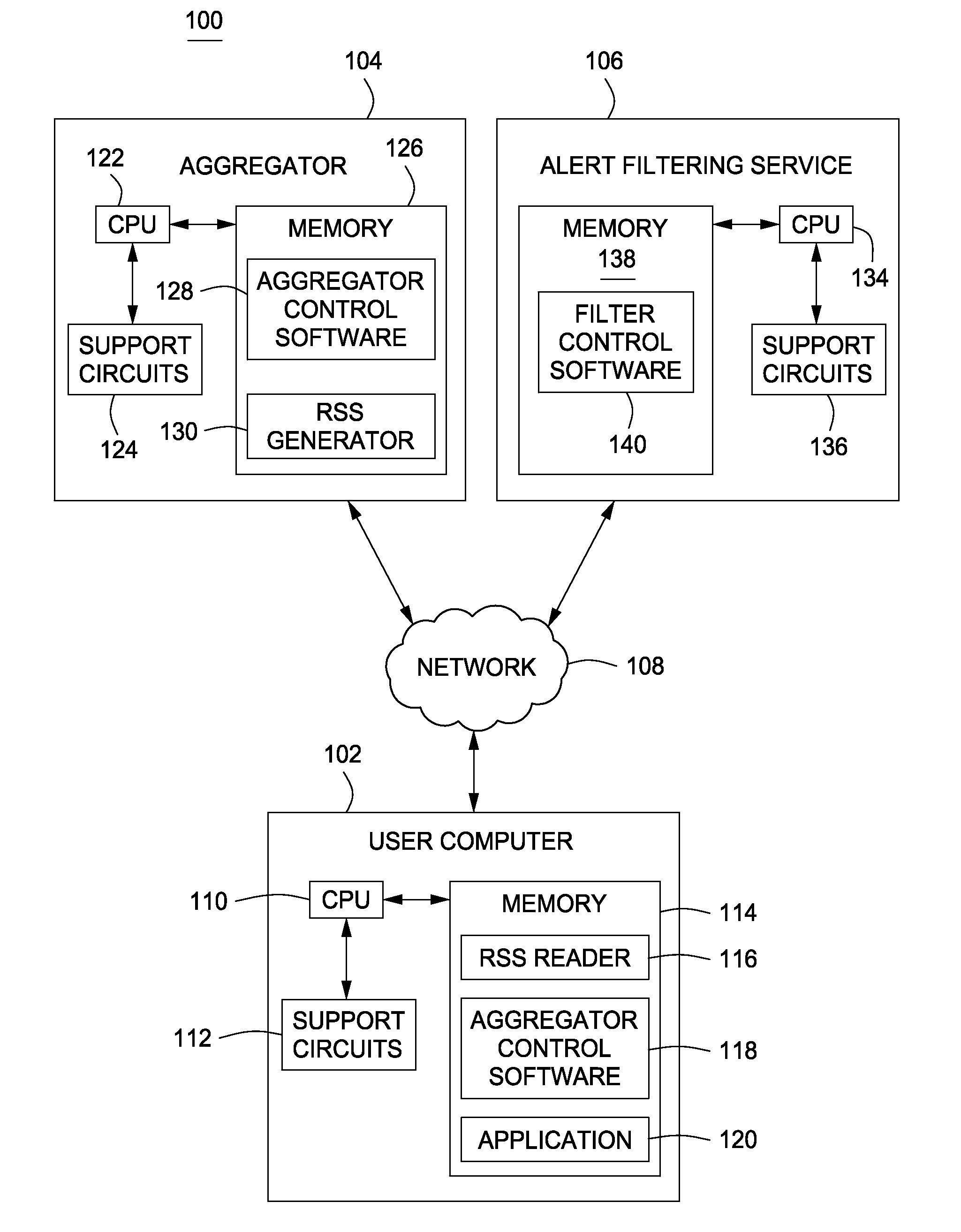 Method and apparatus for aggregating notices and alerts into an aggregate machine readable feed