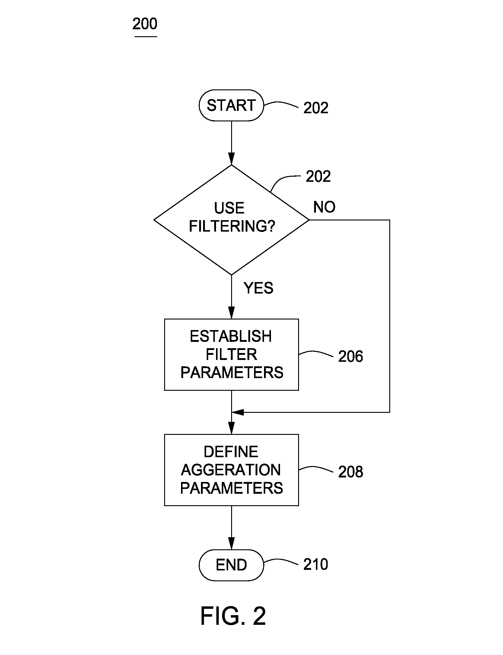 Method and apparatus for aggregating notices and alerts into an aggregate machine readable feed