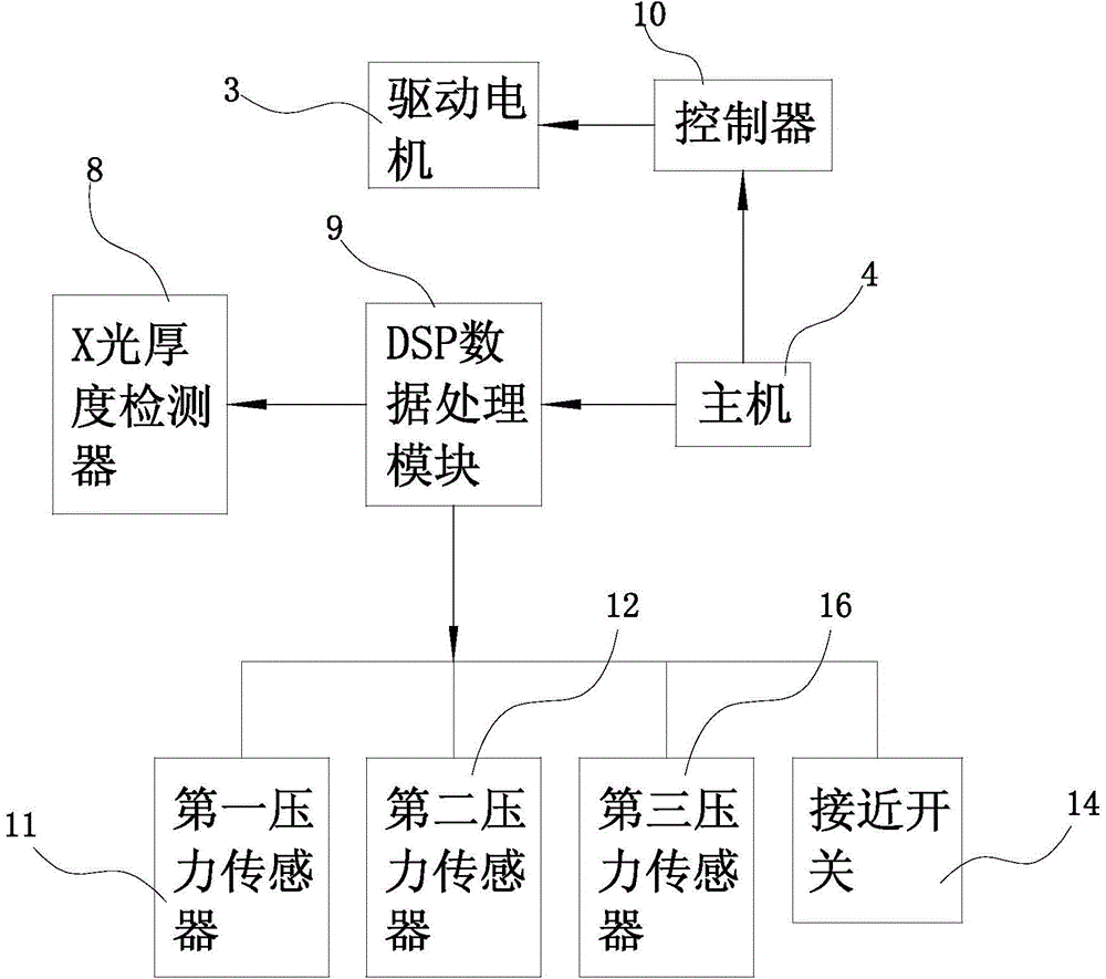 Sectional type bending machining device based on positioning control