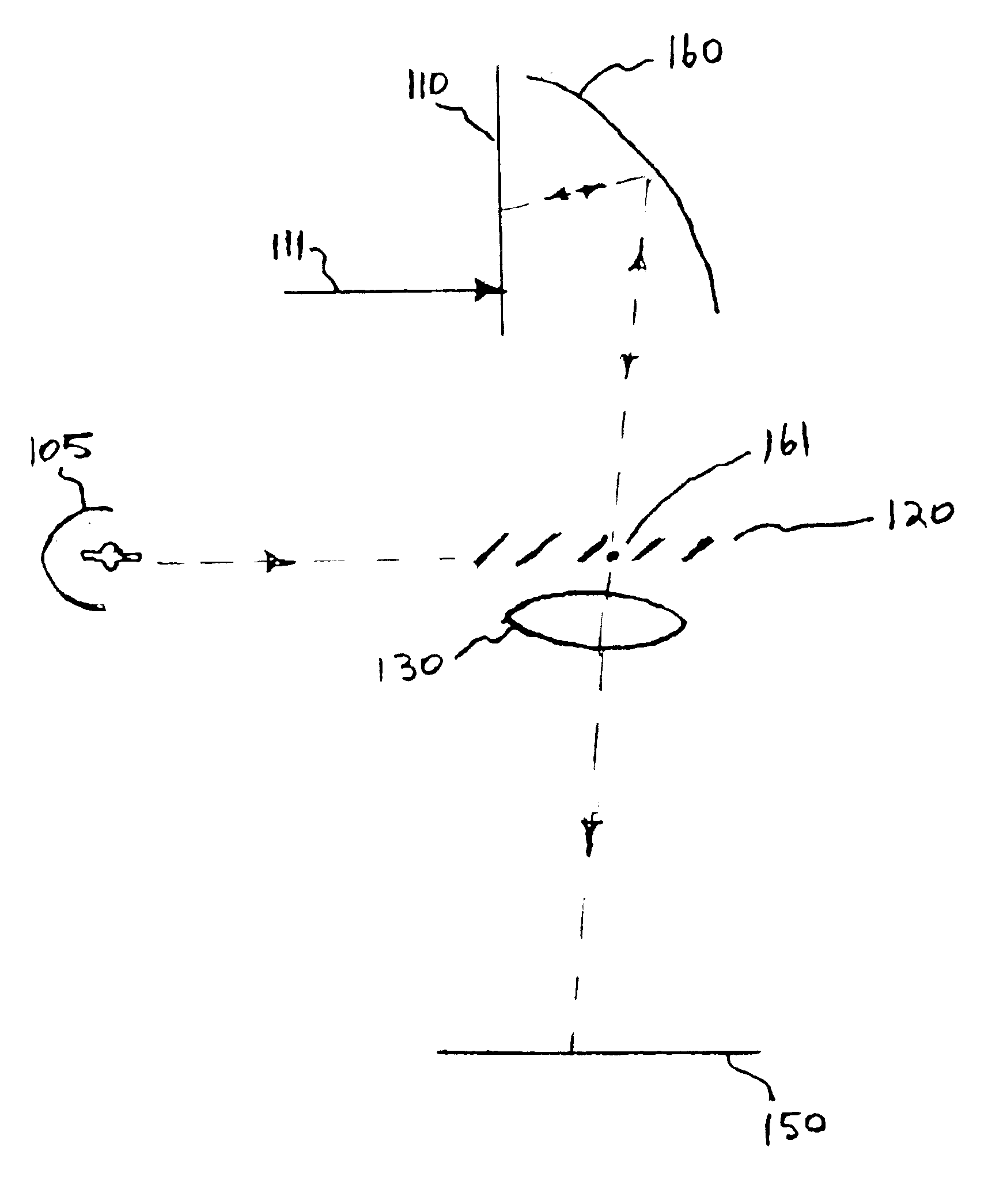 Color projector apparatus and method