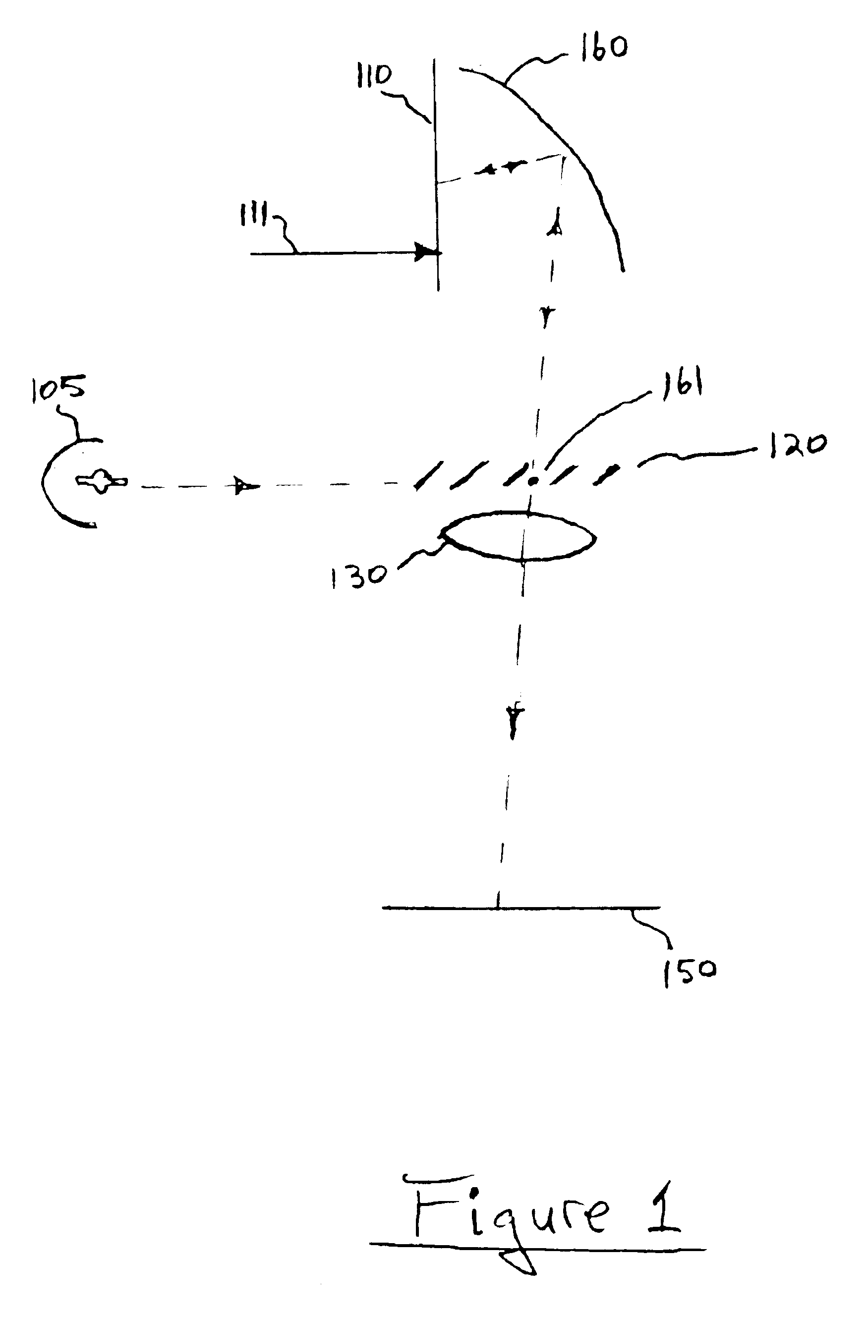 Color projector apparatus and method