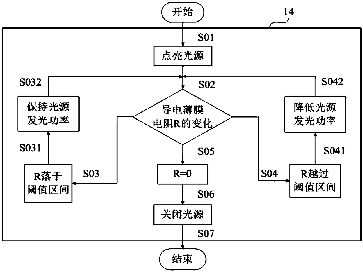 Optical projection apparatus and control method thereof