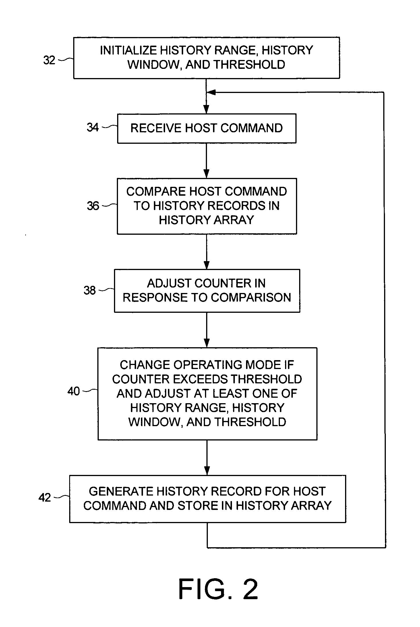 Disk drive adjusting operating mode based on historical proximity of host commands
