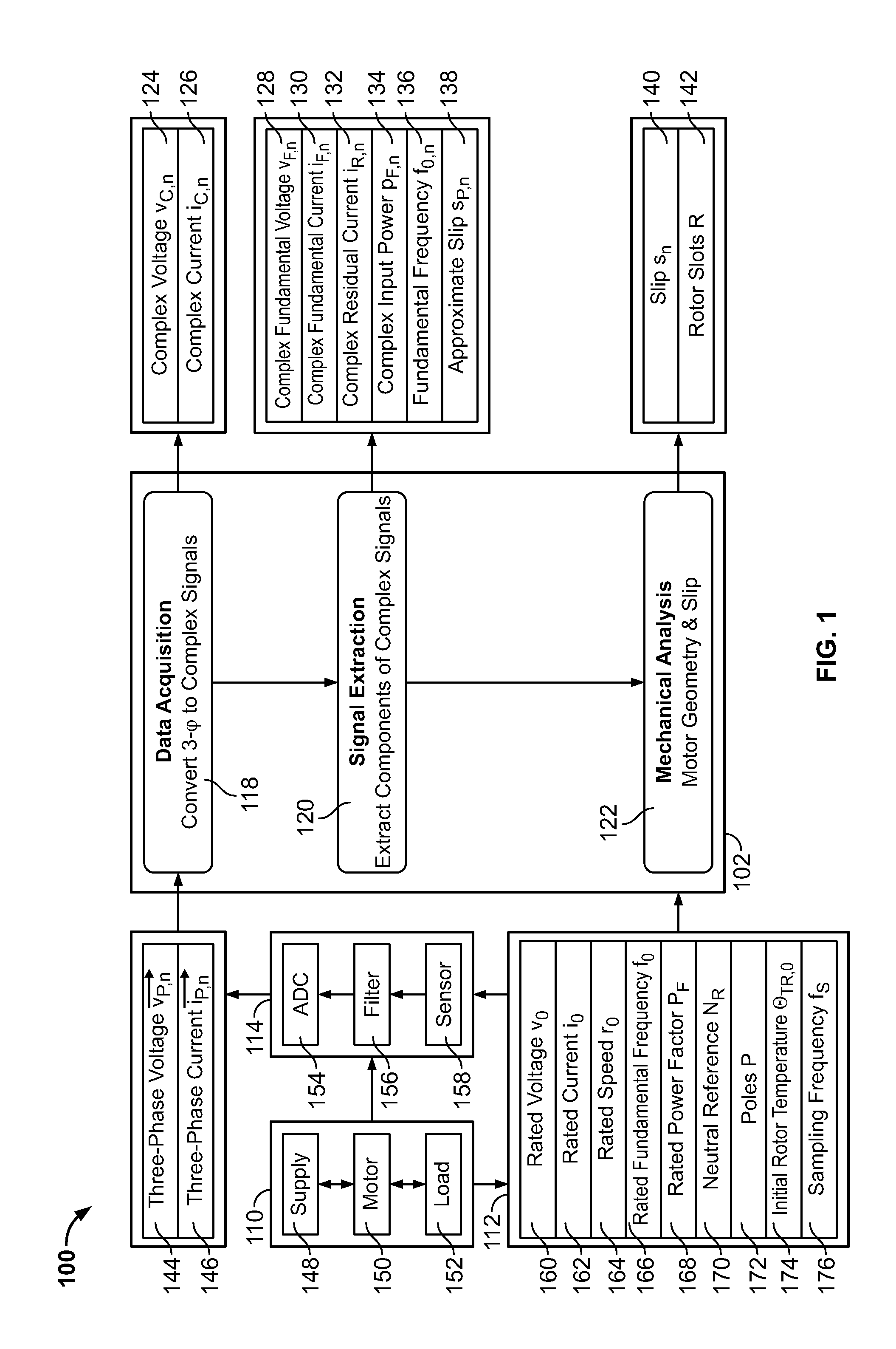 Methods and apparatus for estimating rotor slots