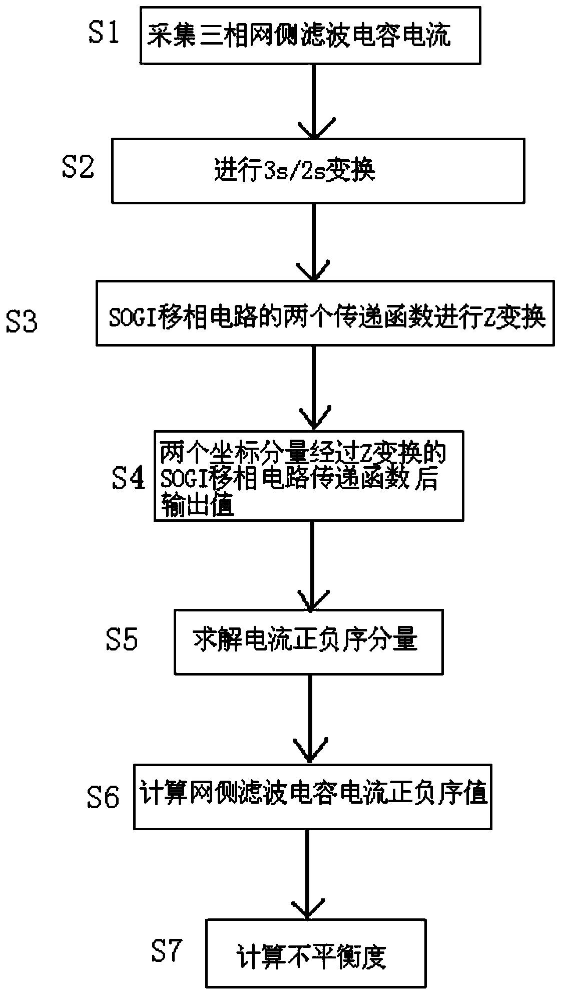 A Method for Detecting Damage of Network-side Filter Capacitor of Double-fed Frequency Converter