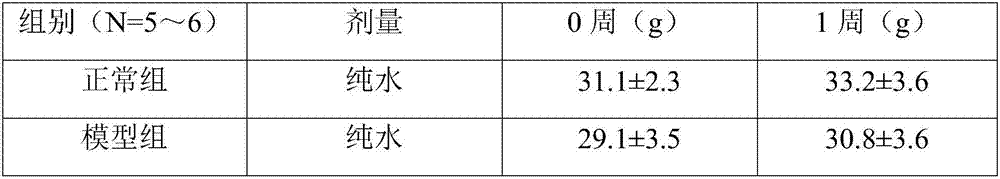 Composition for preventing and/or treating type I diabetes mellitus, as well as preparation method and application of composition