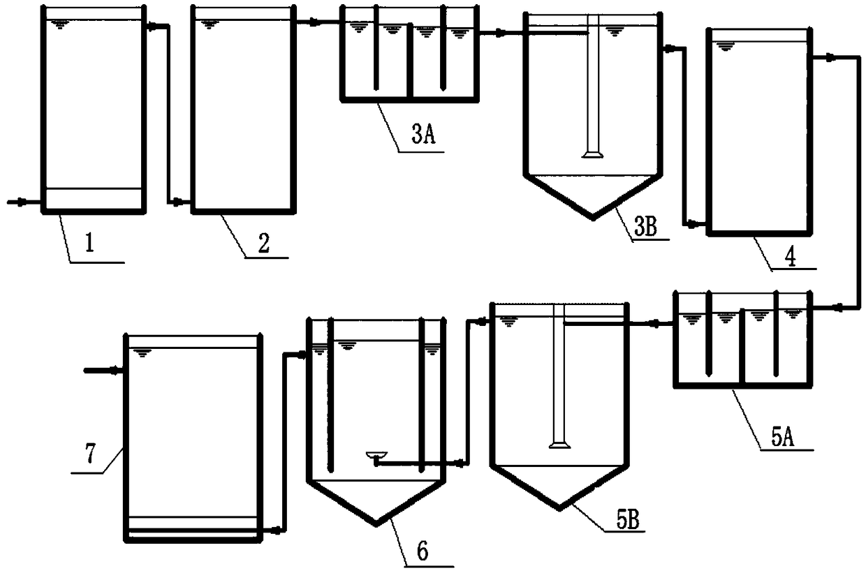 A refinery catalyst sulfur-containing wastewater denitrification process and its application