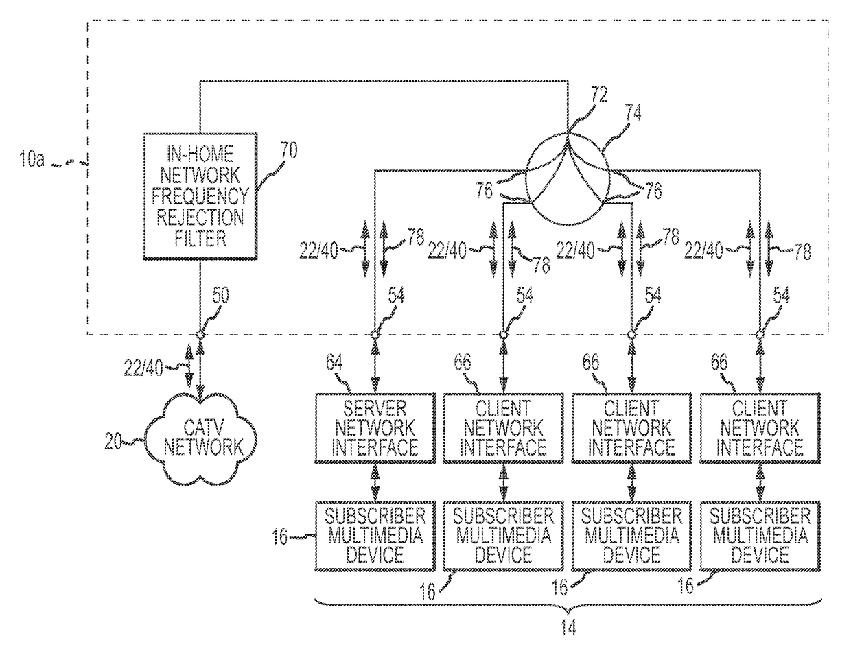 Passive multi-port entry adapter and method for preserving downstream CATV signal strength within in-home network