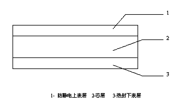 Antistatic BOPP film and composite construction process preparation technology