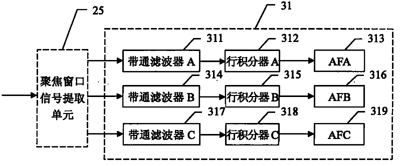 Fast automatic focusing method and camera thereof