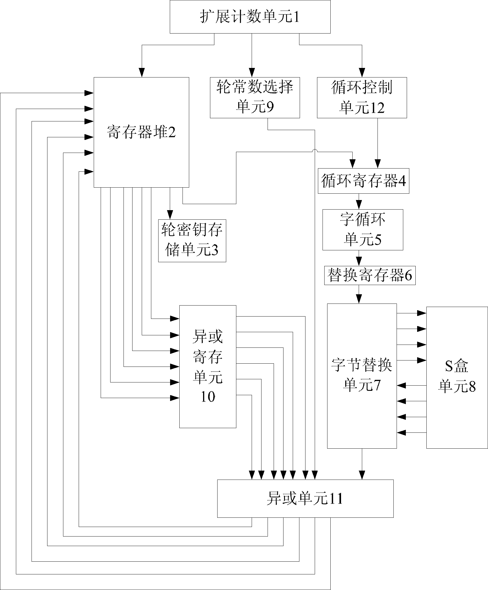 AES-based 192-bit key extension system and method