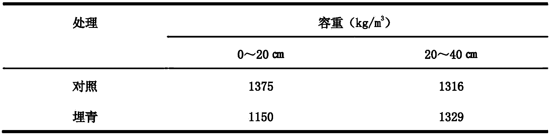 Method for efficiently producing leaves of tea fertilizer No.1