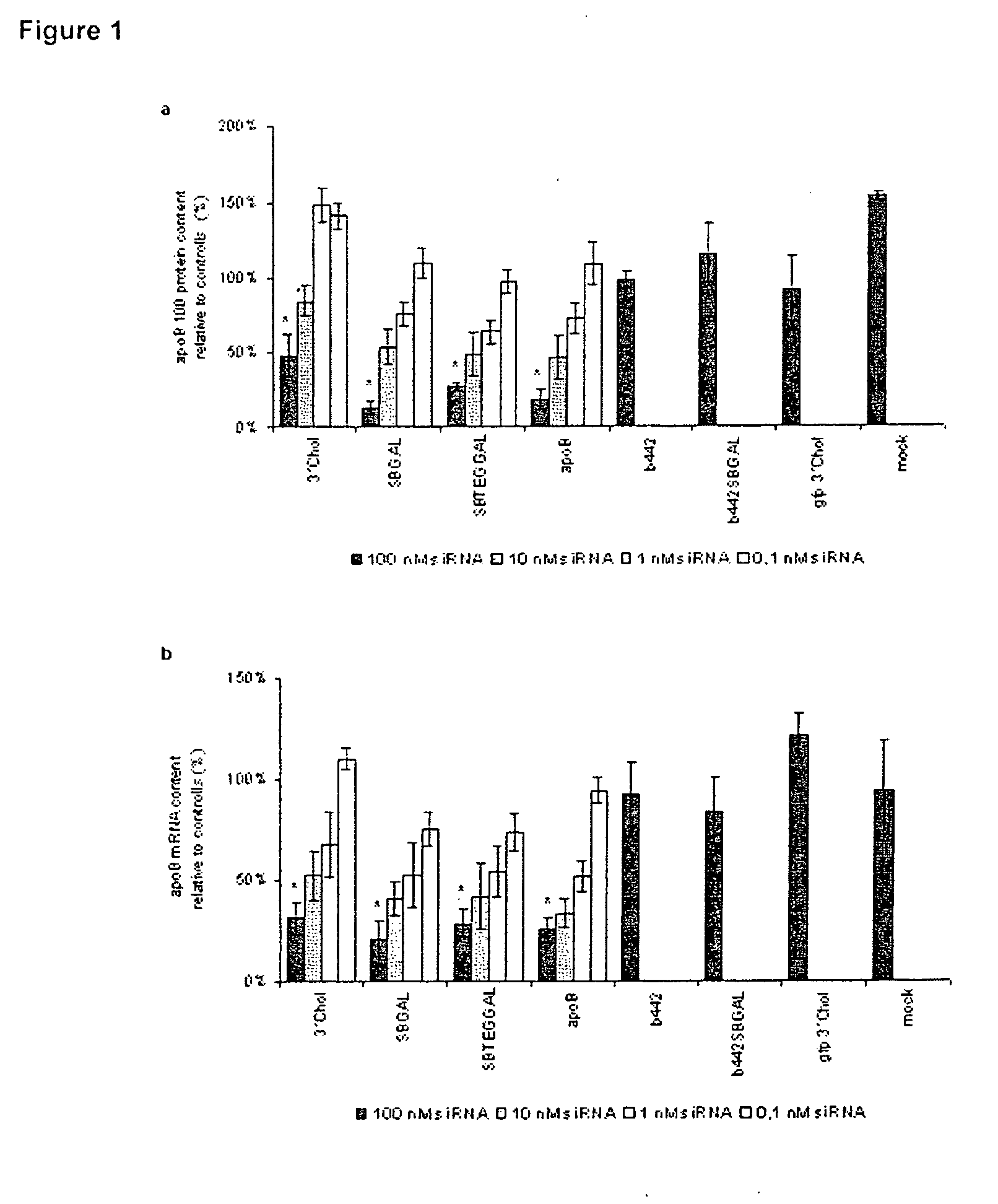 Glycoconjugates of RNA Interference Agents