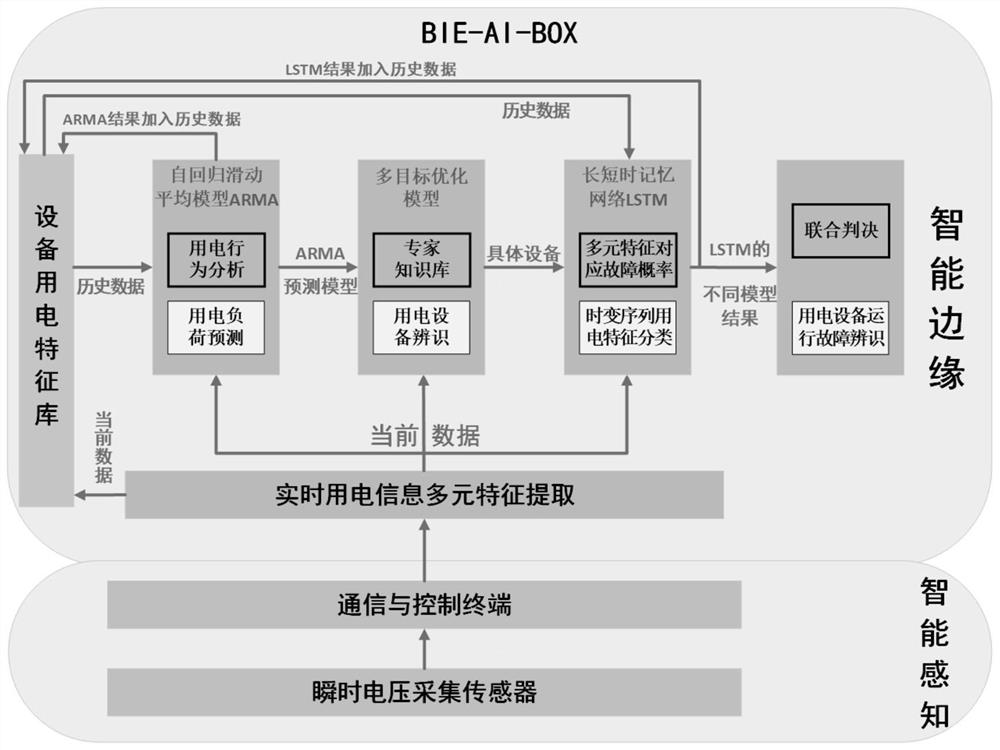 Non-intrusive online monitoring system and fault identification method for household electrical equipment