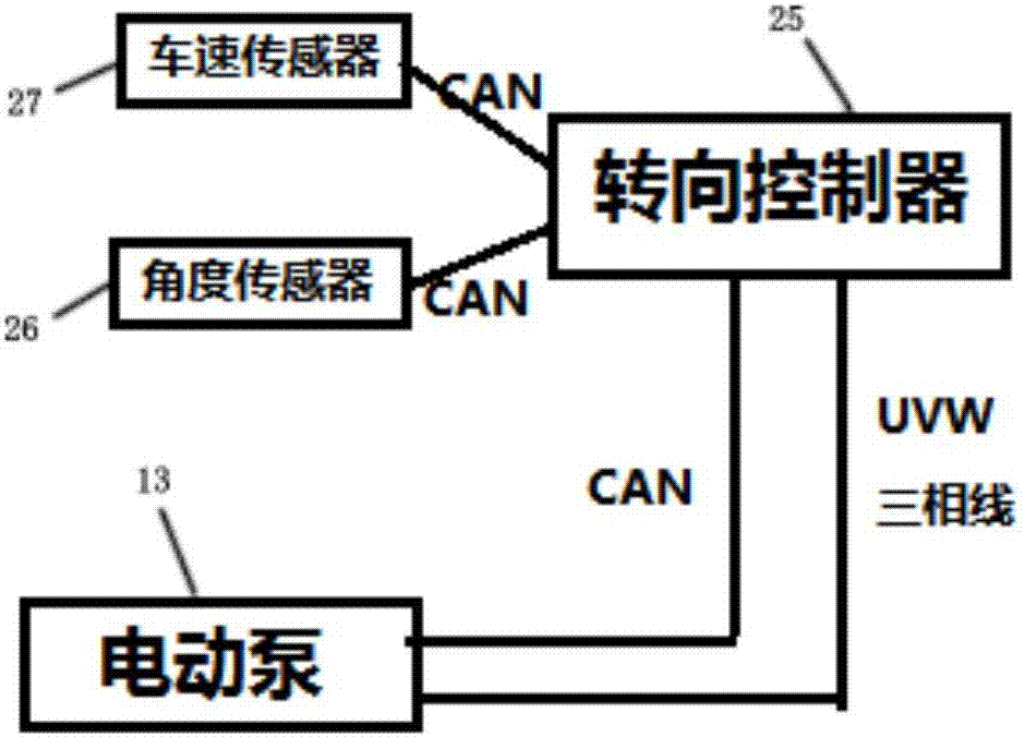 A new energy bus DC brushless electro-hydraulic power steering pump and its control method