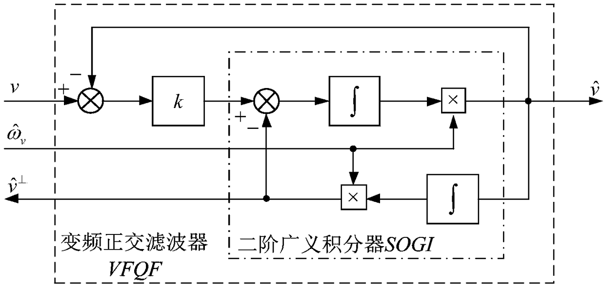 Inverter without AC voltage sensor control method when grid voltage is asymmetrical