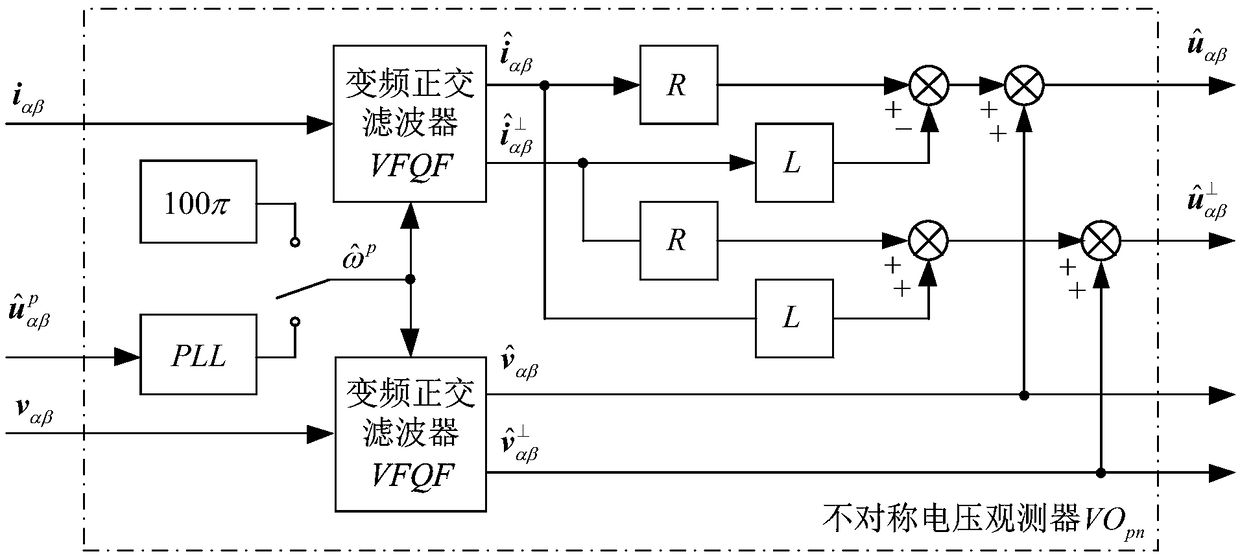 Inverter without AC voltage sensor control method when grid voltage is asymmetrical