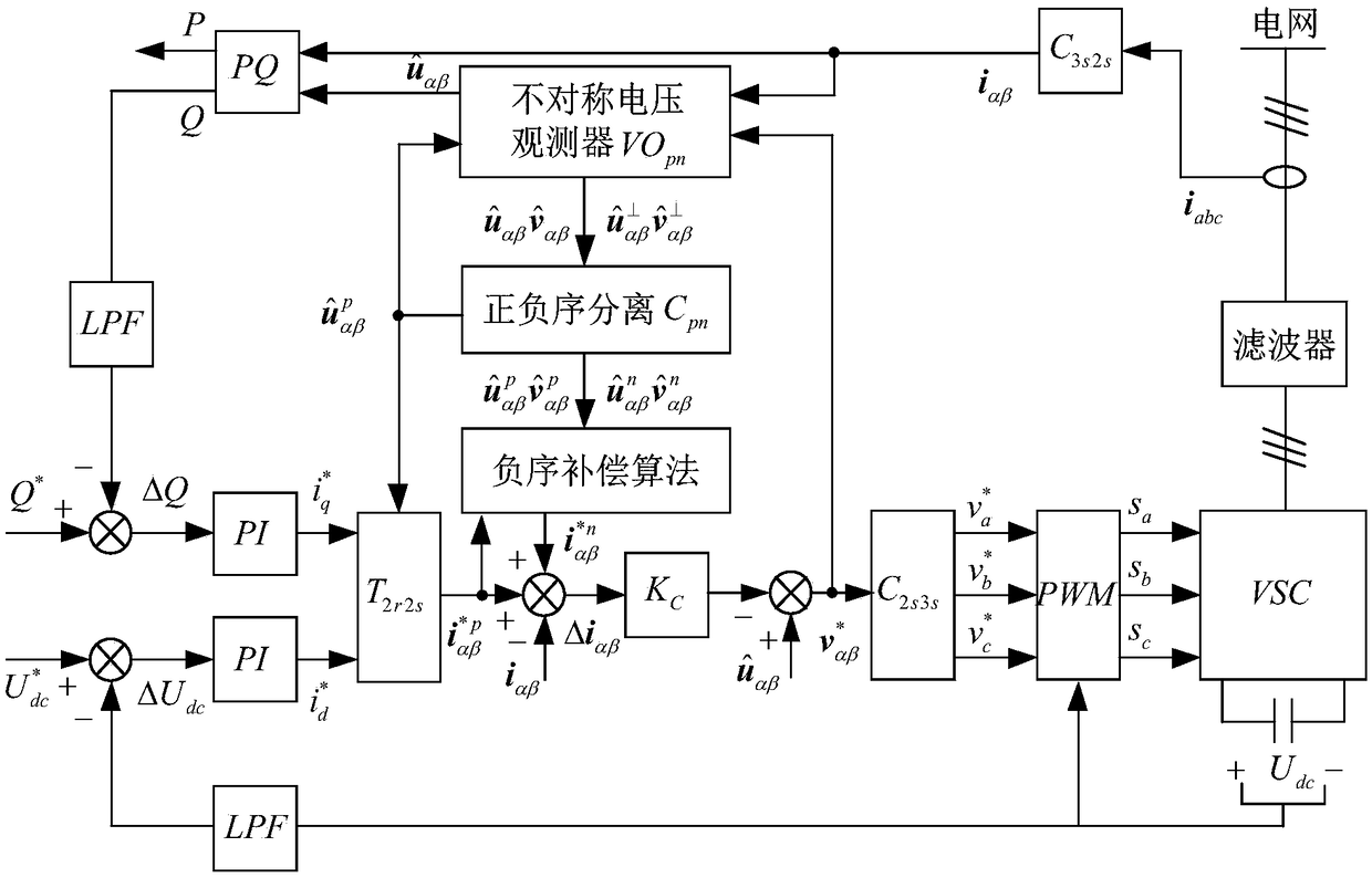 Inverter without AC voltage sensor control method when grid voltage is asymmetrical