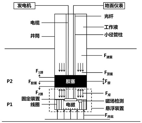 A wellbore isolation method based on ionic liquid rubber plug