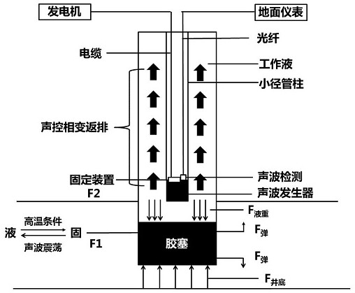 A wellbore isolation method based on ionic liquid rubber plug