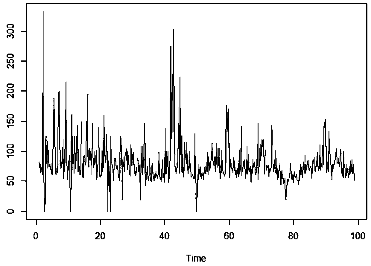 A method and system for predicting traffic flow at expressway toll stations