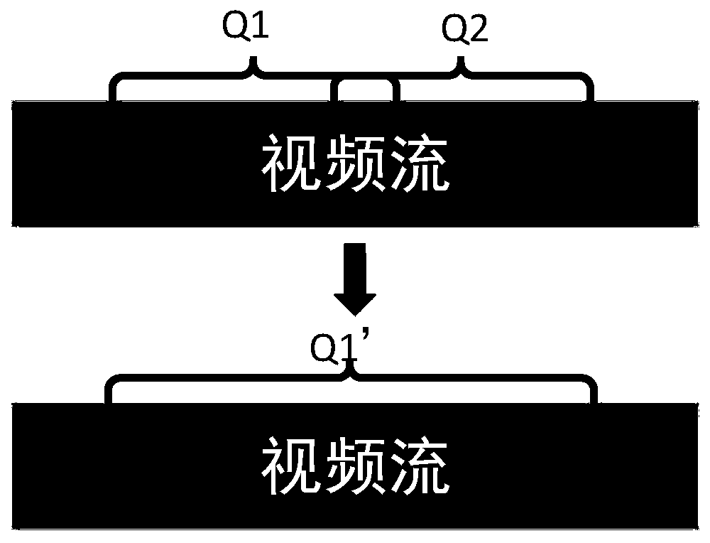 Multi-user video stream deep learning sharing computing multiplexing method