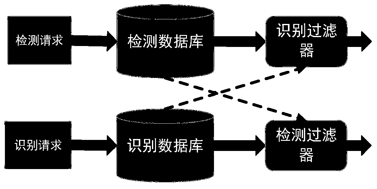 Multi-user video stream deep learning sharing computing multiplexing method