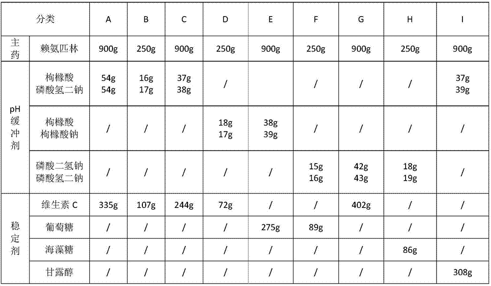 Anti-hydrolysis injection aspirin-dl-lysine composition and preparation method thereof