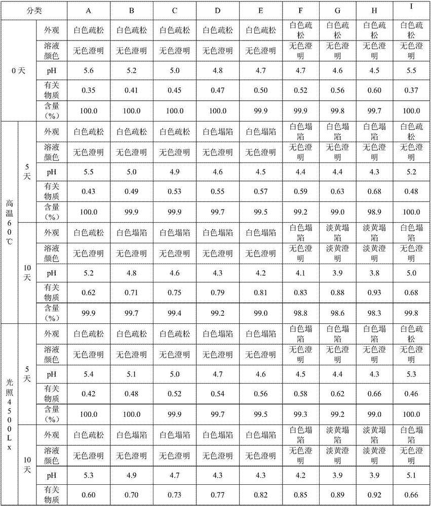 Anti-hydrolysis injection aspirin-dl-lysine composition and preparation method thereof