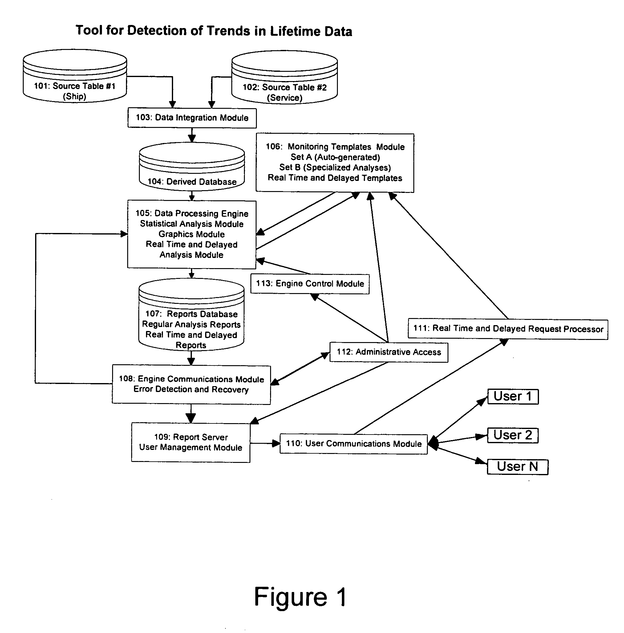 System and method for early detection of system component failure