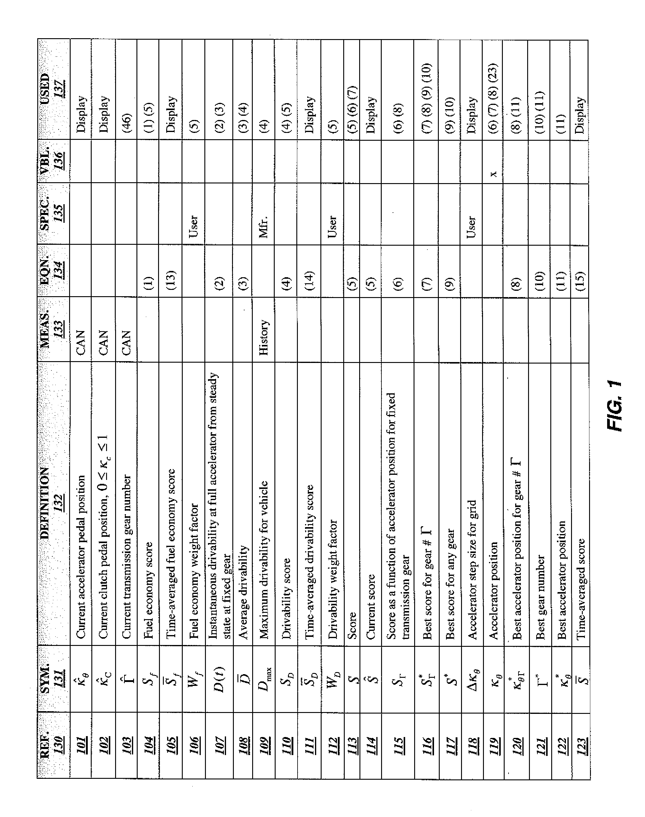 Fuel optimization display