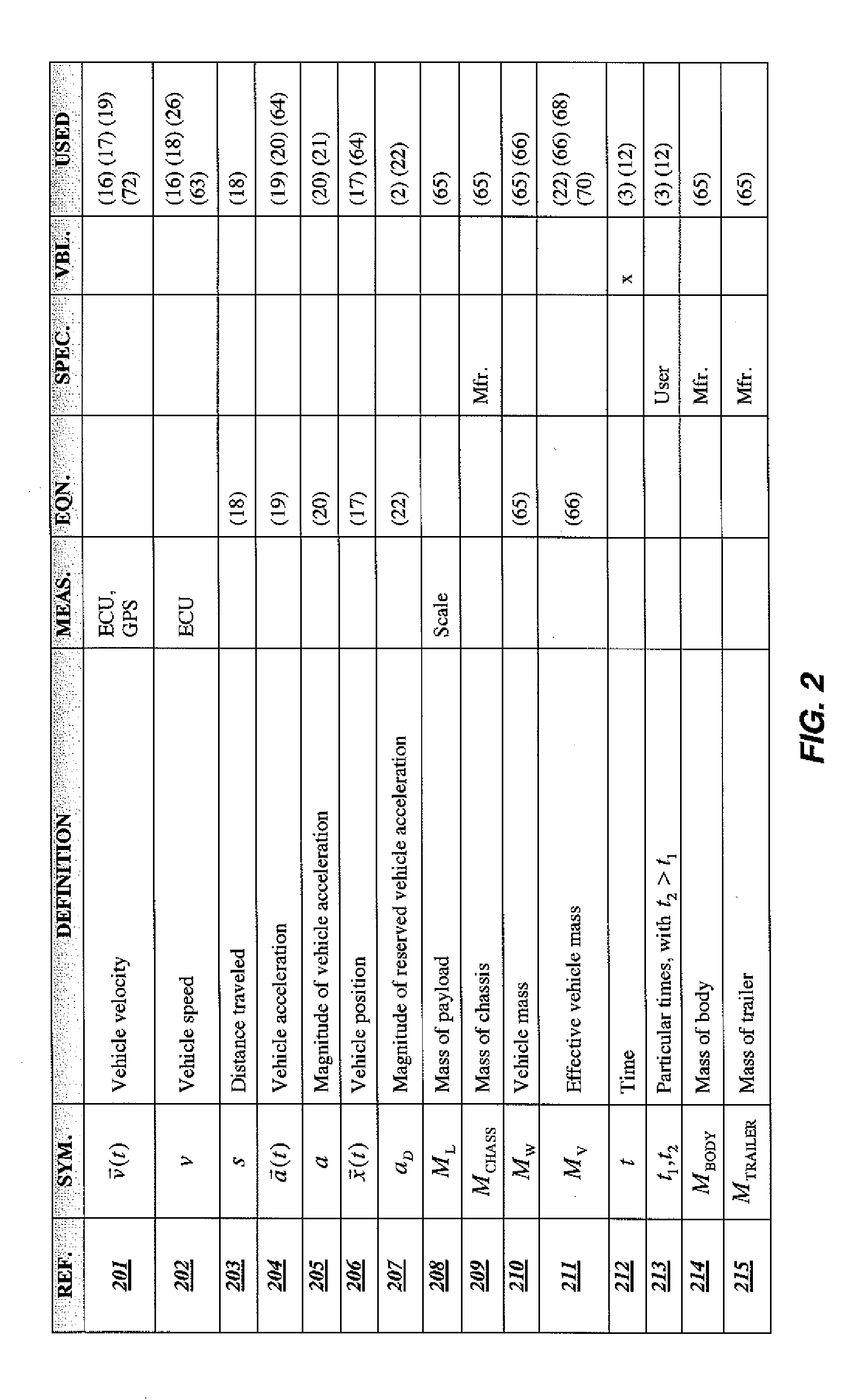 Fuel optimization display