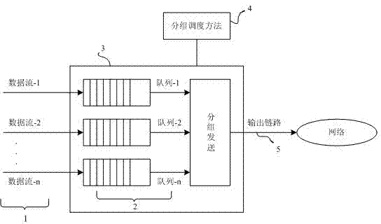 A Dynamic Round Robin Grouping Scheduling Method with Good Fairness and High Efficiency