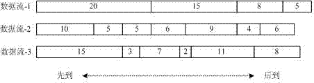 A Dynamic Round Robin Grouping Scheduling Method with Good Fairness and High Efficiency