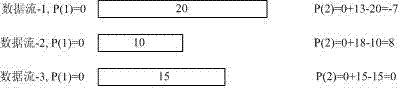 A Dynamic Round Robin Grouping Scheduling Method with Good Fairness and High Efficiency