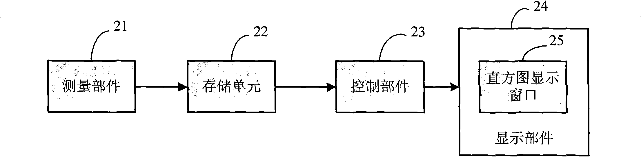 Method and device for completely displaying column diagram of measured data
