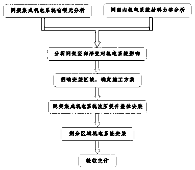 Method for overall installation of hydraulic lifting of integrated electromechanical system in steel structure roof grid frame