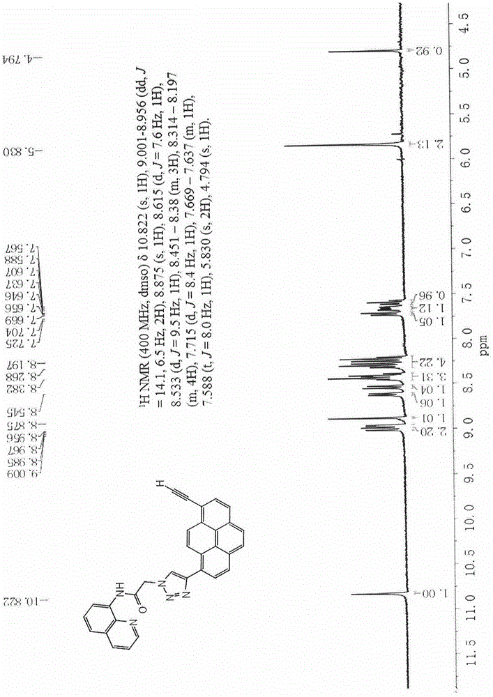 Fluorescent probes based on pyrene, and preparation method and application thereof