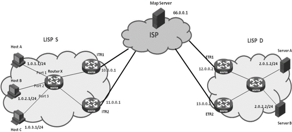 Method and device for transmitting data messages in LISP (List Processor) network