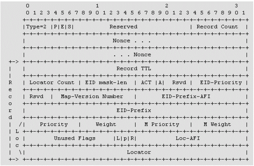 Method and device for transmitting data messages in LISP (List Processor) network