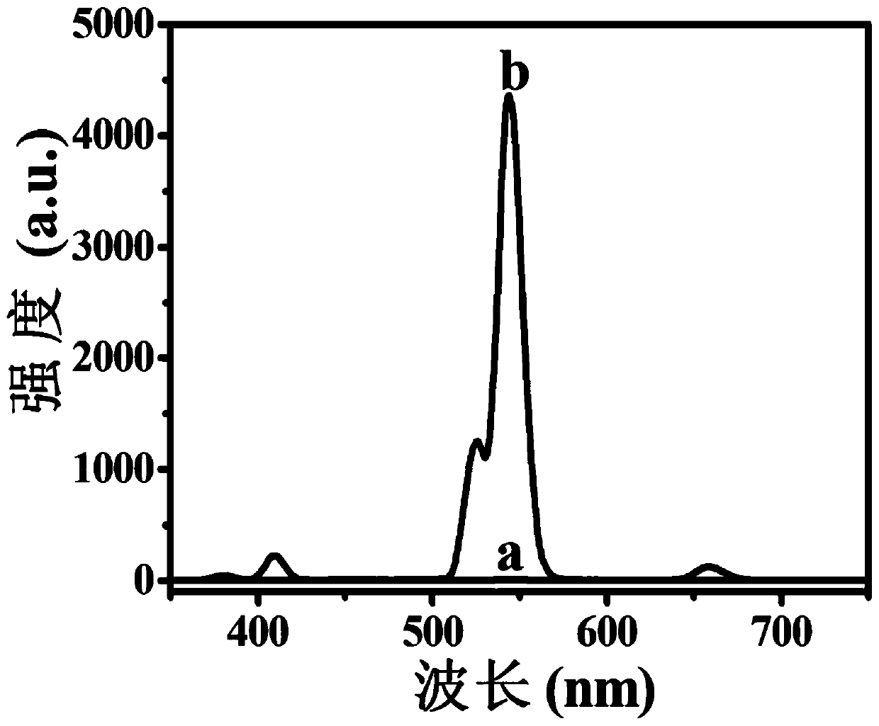 Nitrosonium tetrafluoroborate modified nanoparticles and preparation method thereof, nanometer probe and preparation method thereof, and sulfur-containing compound detection method
